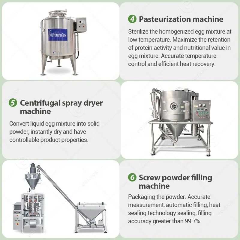 有機卵粉製造機 WPC生産ライン ホエイプロテインスナック食 - Food Snacks With Protein のレビューと価格